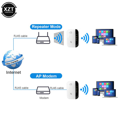 WiFi Router WIFI Signal Boosters