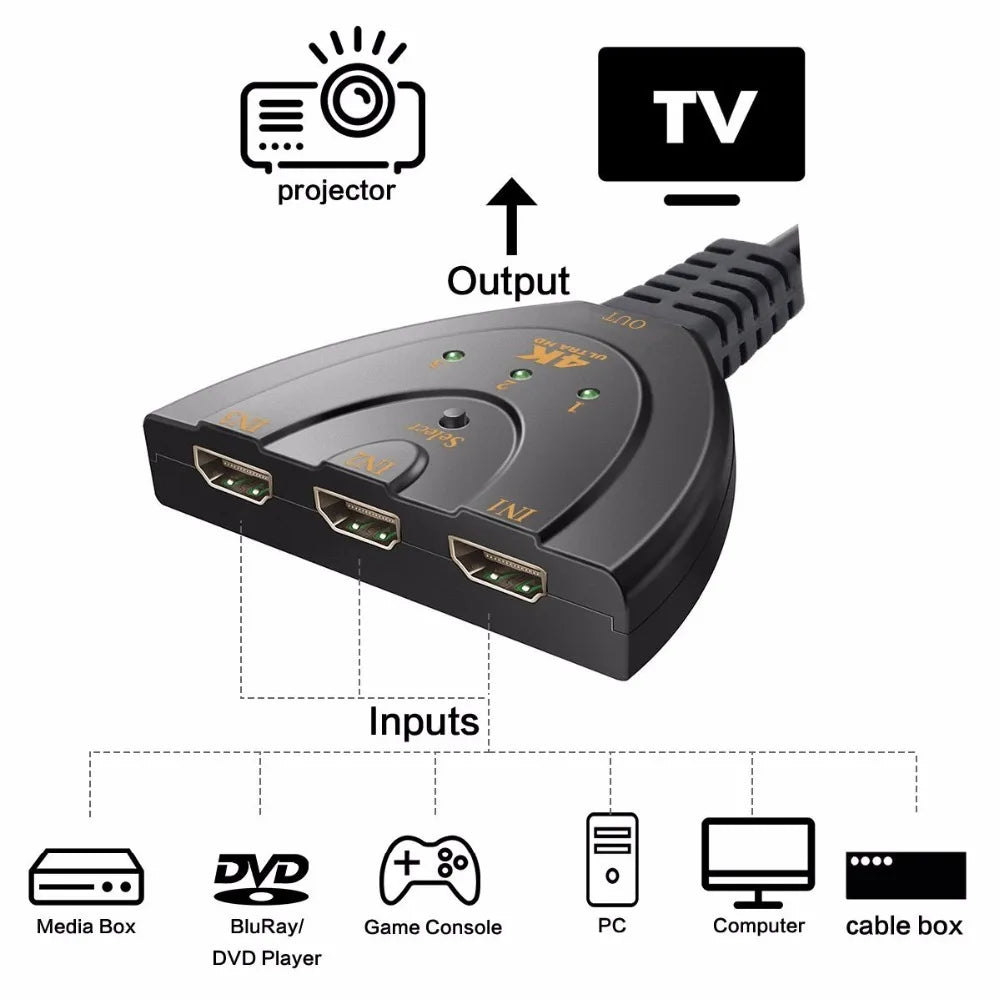 HDMI compatible switch