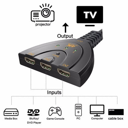 HDMI compatible switch