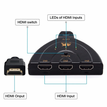 HDMI compatible switch